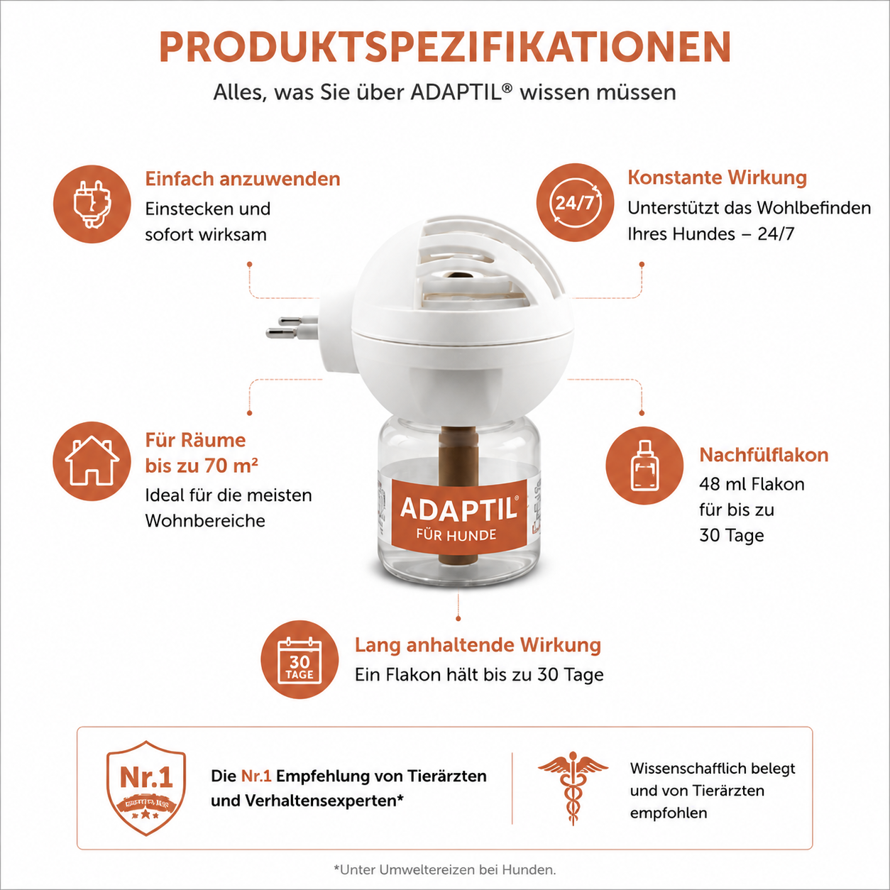 Der medikamentenfreie Pheroment-Diffusor für entspannte Hunde
